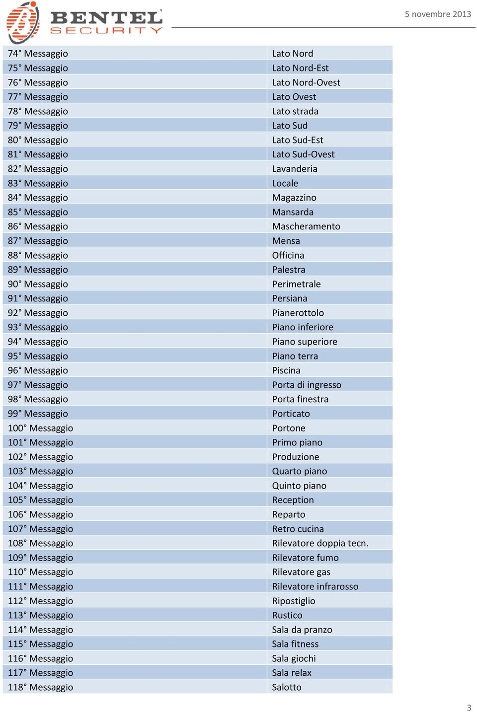 Messaggio Perimetrale 91 Messaggio Persiana 92 Messaggio Pianerottolo 93 Messaggio Piano inferiore 94 Messaggio Piano superiore 95 Messaggio Piano terra 96 Messaggio Piscina 97 Messaggio Porta di