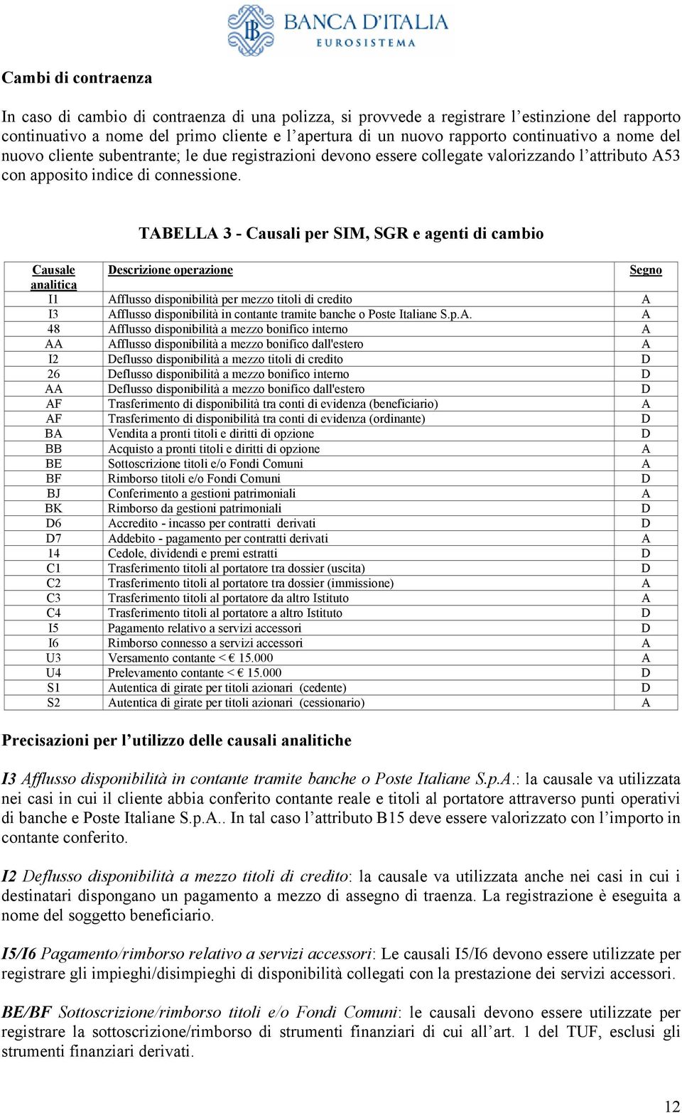 TABELLA 3 - Causali per SIM, SGR e agenti di cambio I1 Afflusso disponibilità per mezzo titoli di credito A I3 Afflusso disponibilità in contante tramite banche o Poste Italiane S.p.A. A 48 Afflusso