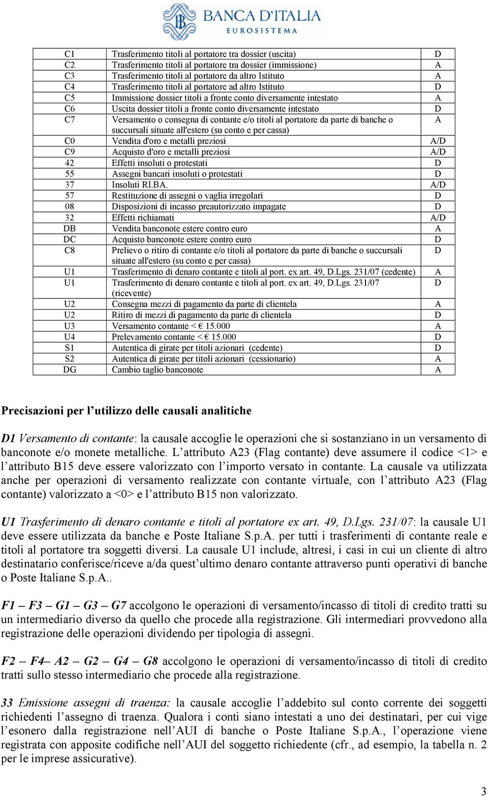 di contante e/o titoli al portatore da parte di banche o A succursali situate all'estero (su conto e per cassa) C0 Vendita d'oro e metalli preziosi A/D C9 Acquisto d'oro e metalli preziosi A/D 42