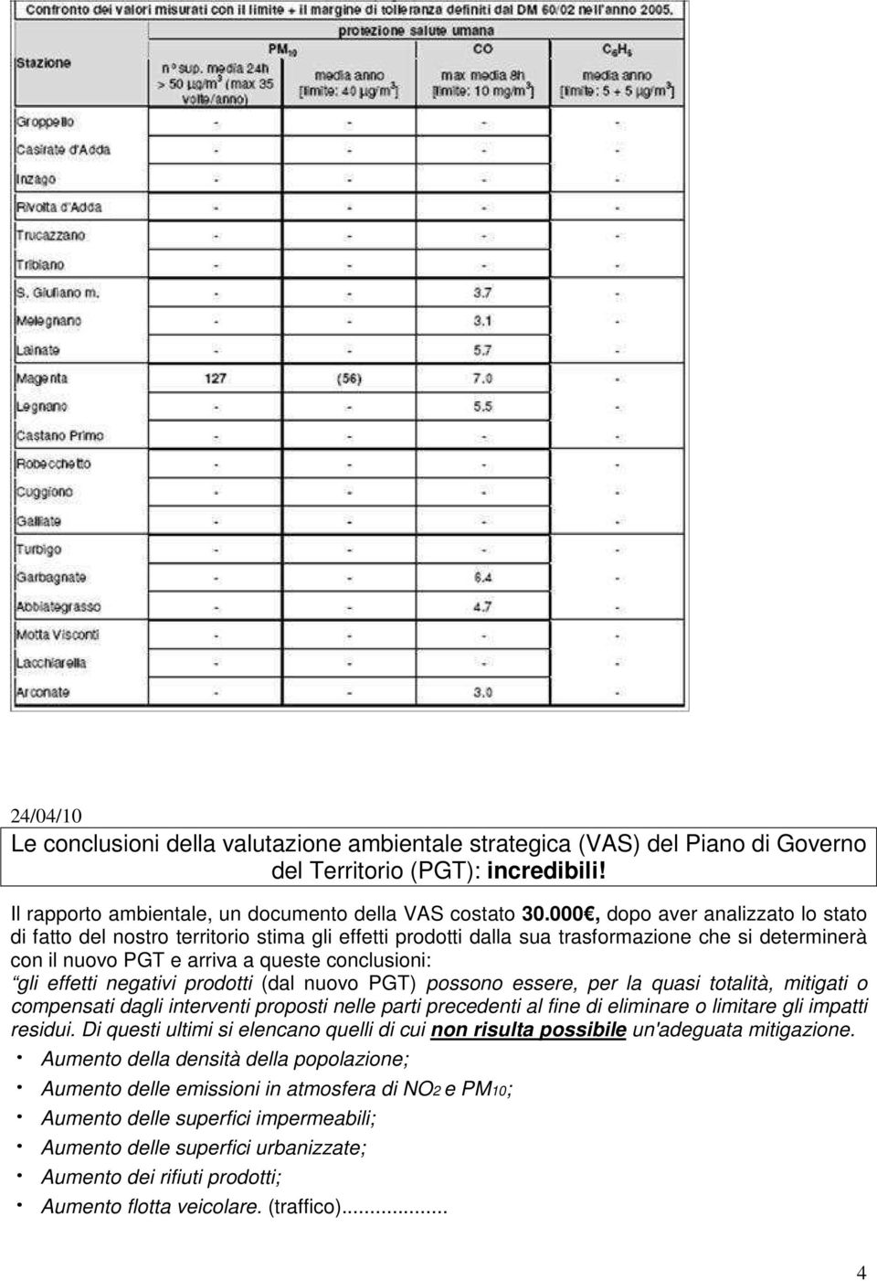 negativi prodotti (dal nuovo PGT) possono essere, per la quasi totalità, mitigati o compensati dagli interventi proposti nelle parti precedenti al fine di eliminare o limitare gli impatti residui.