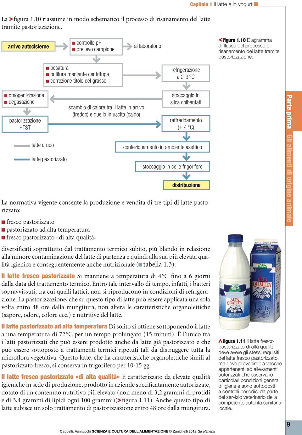 pesatura pulitura mediante centrifuga correzione titolo del grasso refrigerazione a 2-3 C omogenizzazione degasazione pastorizzazione HTST latte crudo latte pastorizzato scambio di calore tra il