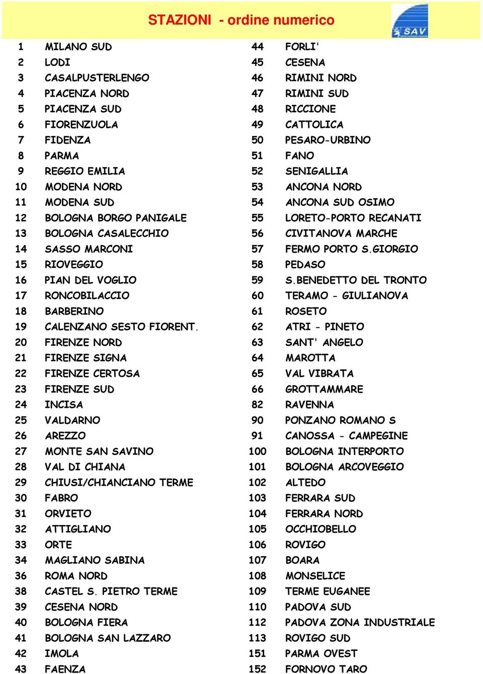 SASSO MARCONI 57 FERMO PORTO S.GIORGIO 15 RIOVEGGIO 58 PEDASO 16 PIAN DEL VOGLIO 59 S.BENEDETTO DEL TRONTO 17 RONCOBILACCIO 60 TERAMO - GIULIANOVA 18 BARBERINO 61 ROSETO 19 CALENZANO SESTO FIORENT.