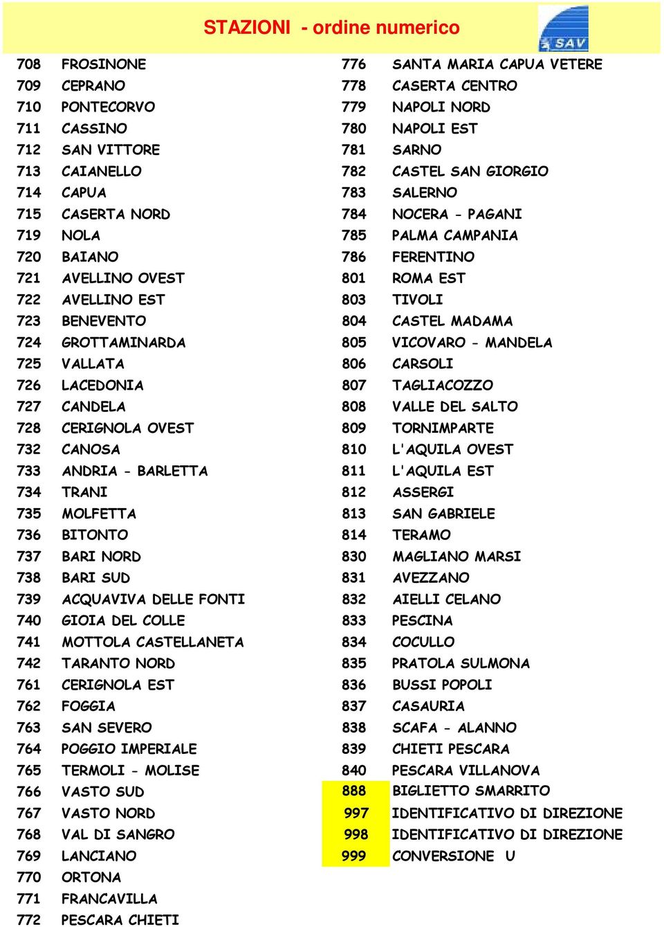 724 GROTTAMINARDA 805 VICOVARO - MANDELA 725 VALLATA 806 CARSOLI 726 LACEDONIA 807 TAGLIACOZZO 727 CANDELA 808 VALLE DEL SALTO 728 CERIGNOLA OVEST 809 TORNIMPARTE 732 CANOSA 810 L'AQUILA OVEST 733