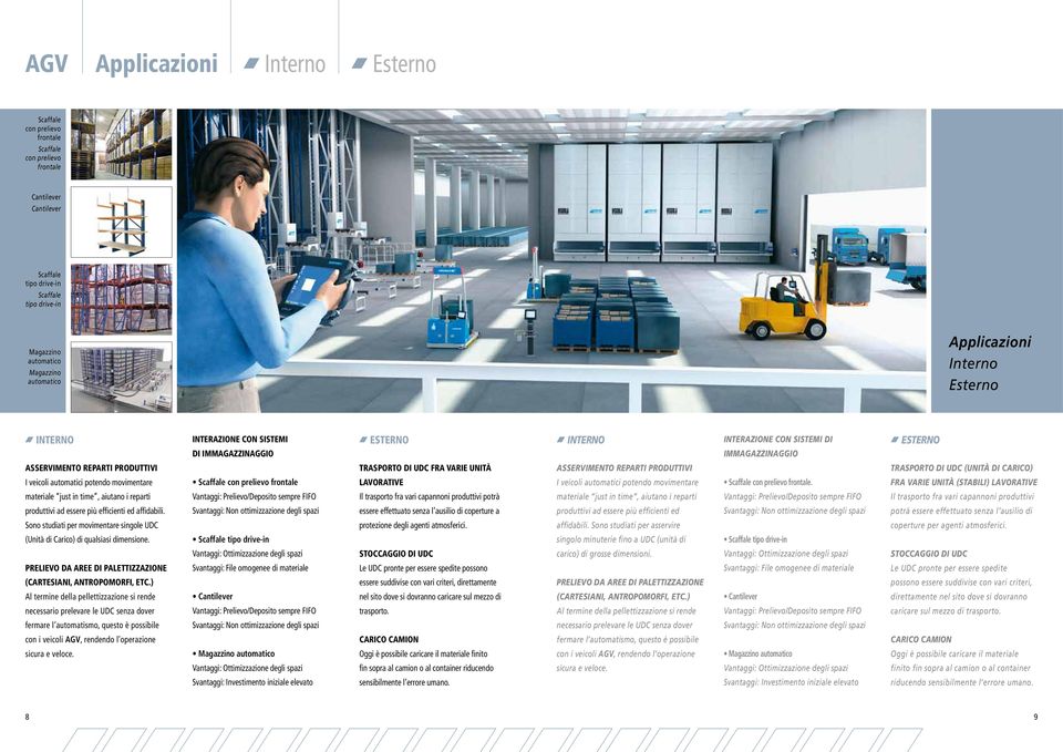 di UDC fra varie unità Asservimento reparti produttivi Trasporto di UDC (Unità Di Carico) I veicoli automatici potendo movimentare Scaffale con prelievo frontale lavorative I veicoli automatici