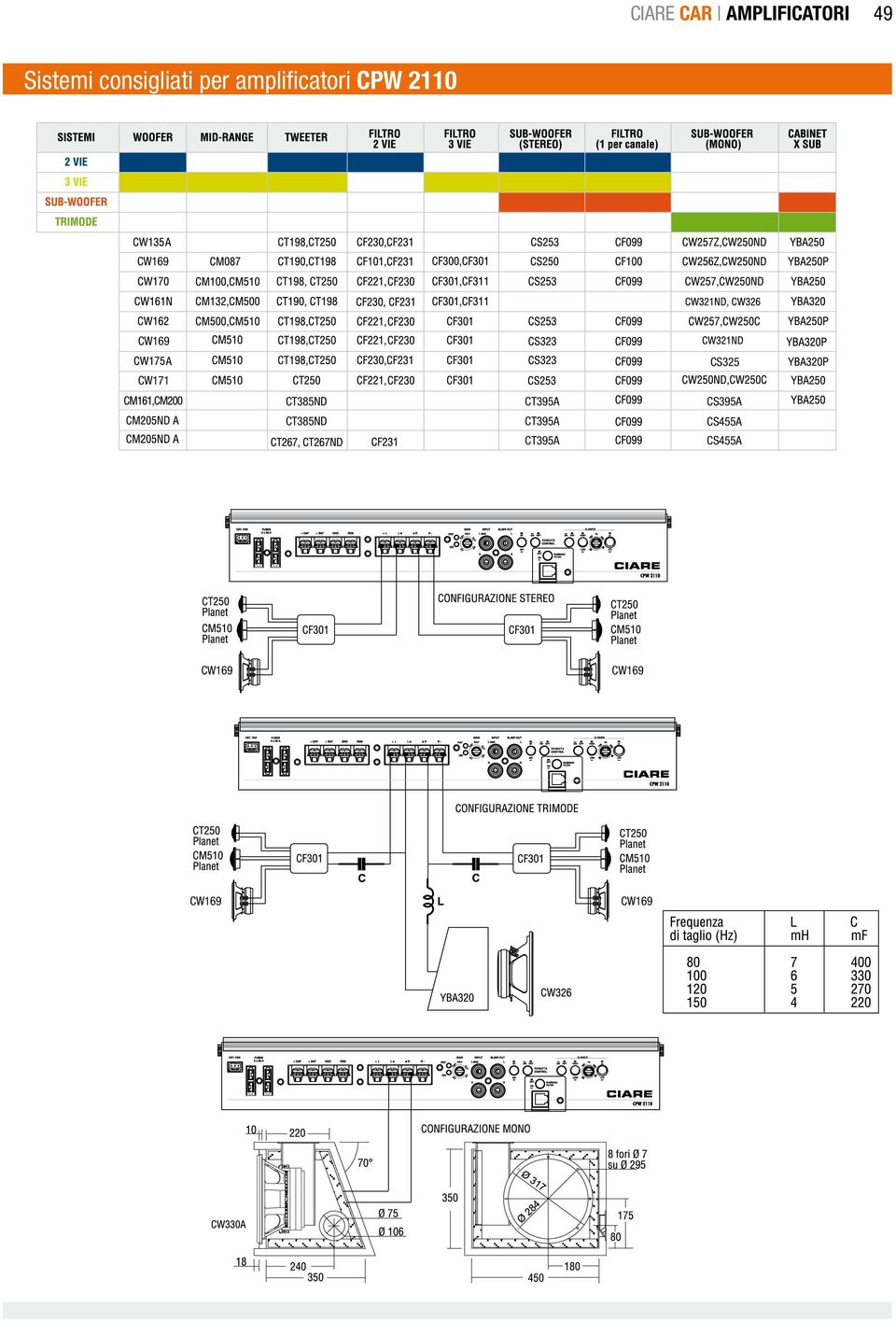 2110 CW171 CT385ND CT395A CS325