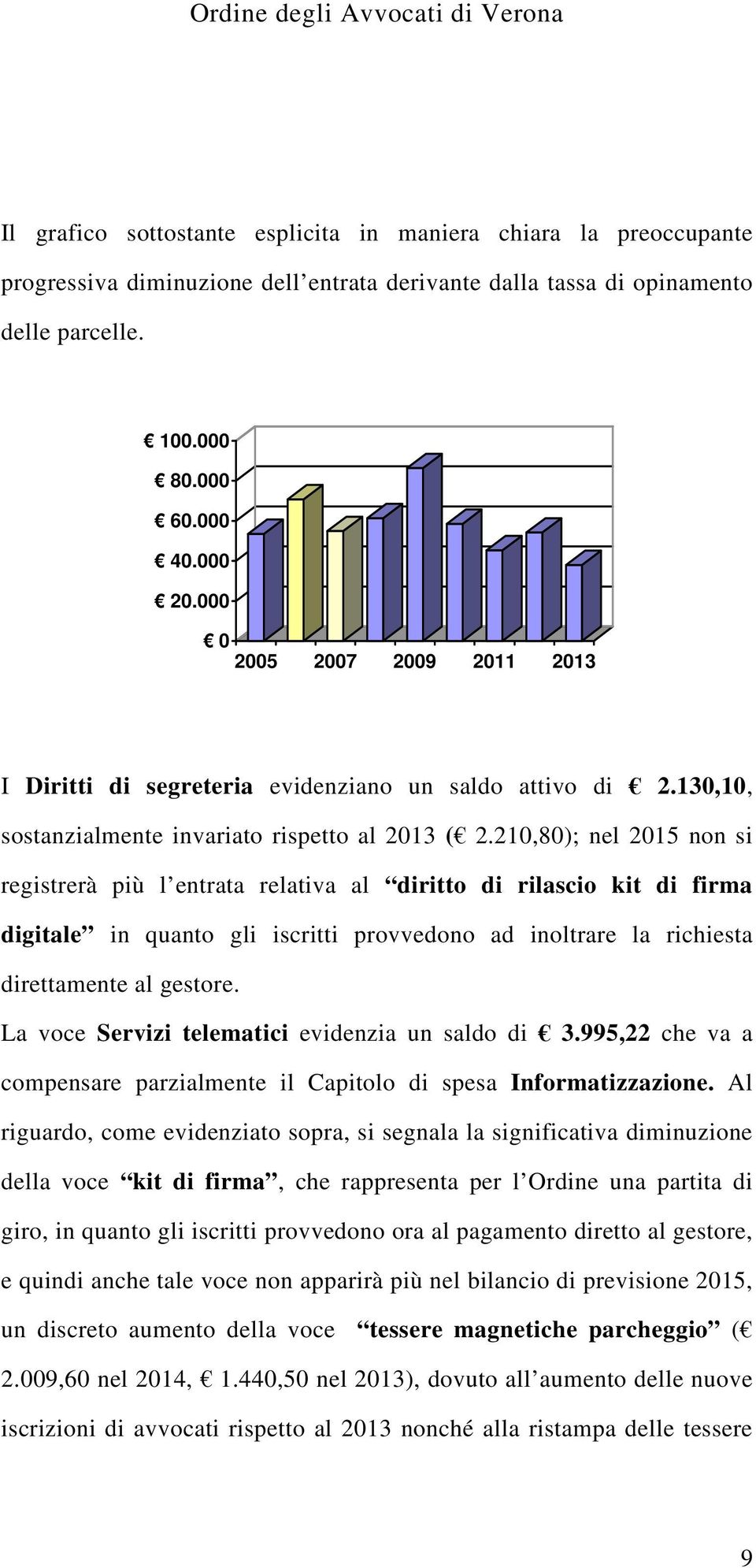 210,80); nel 2015 non si registrerà più l entrata relativa al diritto di rilascio kit di firma digitale in quanto gli iscritti provvedono ad inoltrare la richiesta direttamente al gestore.