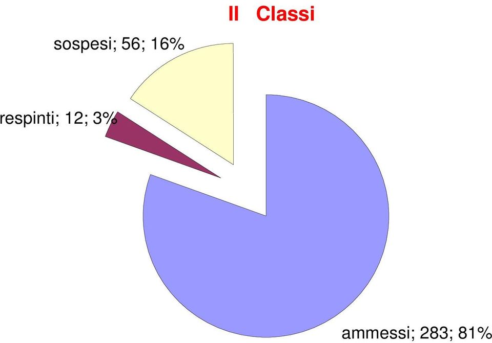 respinti; 12;