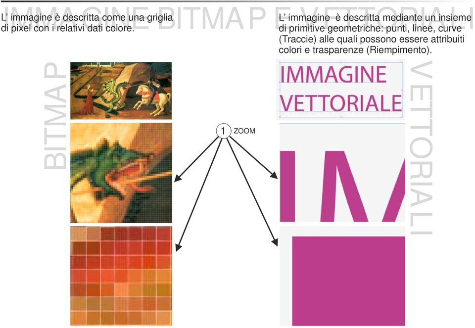 di primitive geometriche: punti, linee, curve ( Traccie) alle quali