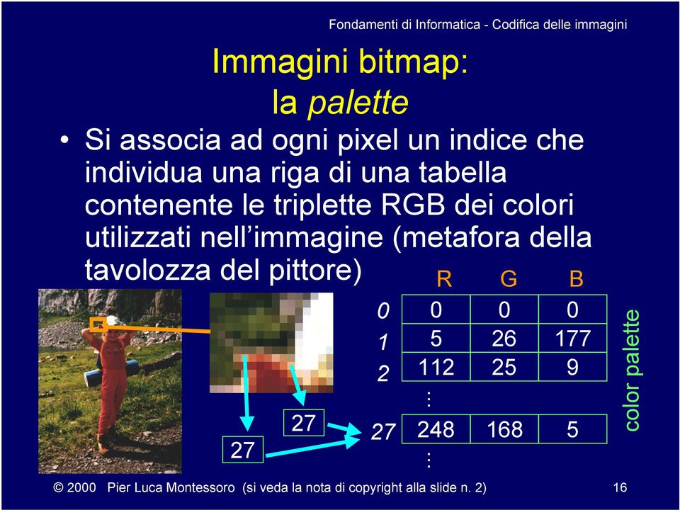 della tavolozza del pittore) 27 27 R G B 0 0 0 5 26 177 112 25 9... 248 168 5.