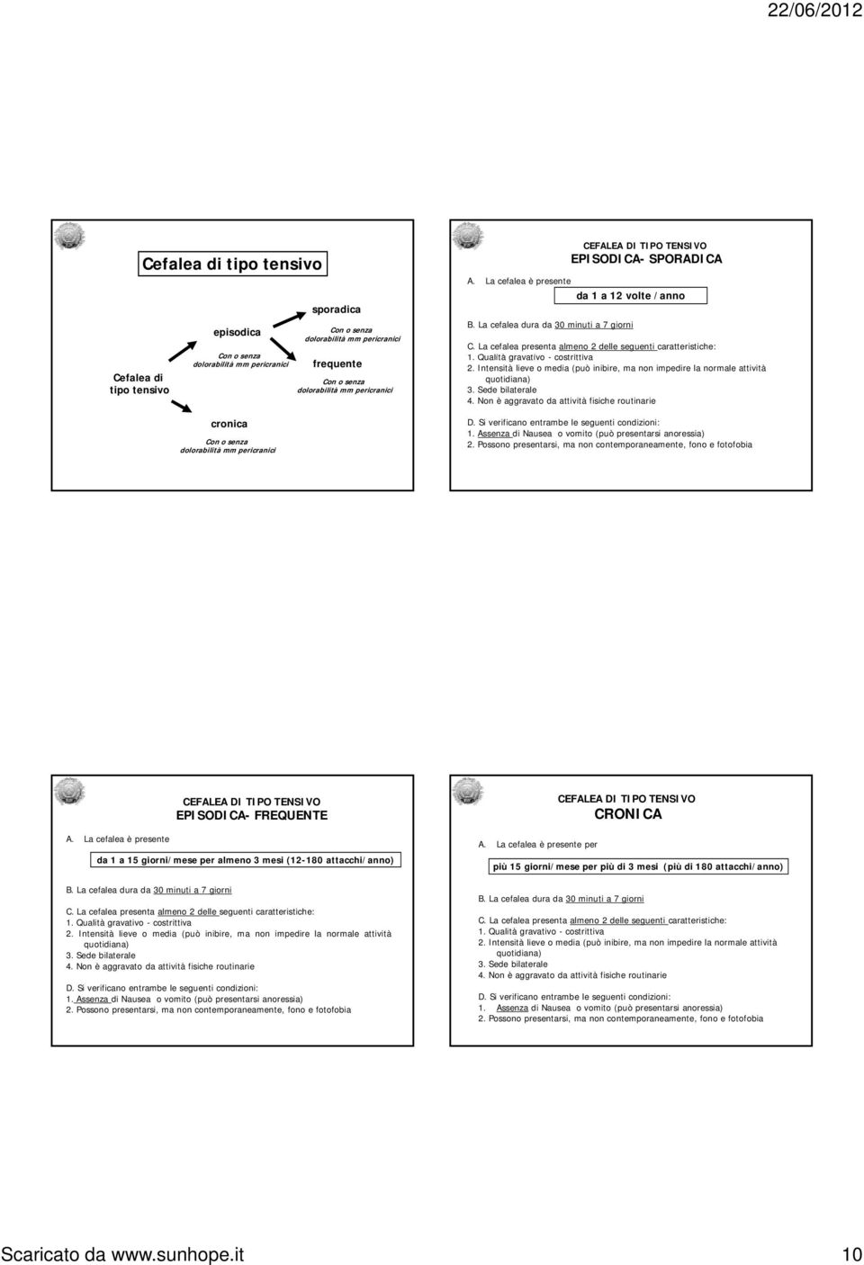 La cefalea presenta almeno 2 delle seguenti caratteristiche: 1. Qualità gravativo ati - costrittiva 2. Intensità lieve o media (può inibire, ma non impedire la normale attività quotidiana) 3.