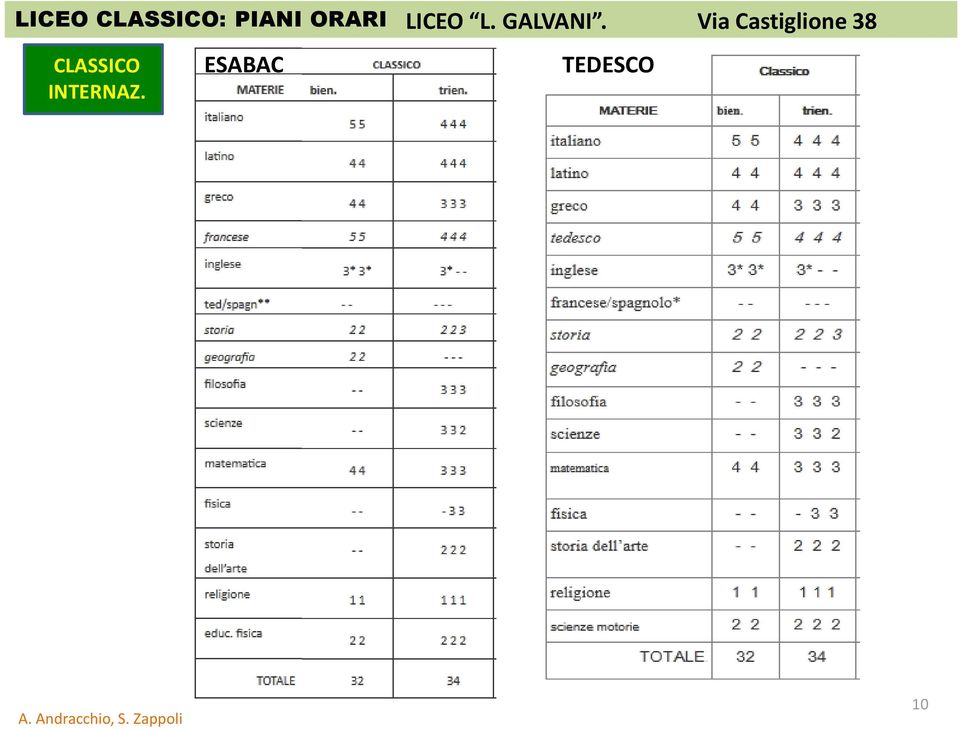 FORMATIVA CLASSICO INTERNAZ.