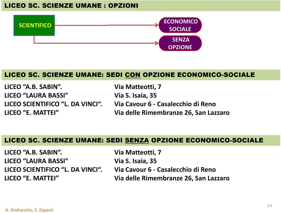 Via Cavour 6 - Casalecchio di Reno LICEO E. MATTEI Via delle Rimembranze 26, San Lazzaro LICEO SC. SCIENZE UMANE: SEDI SENZA OPZIONE ECONOMICO-SOCIALE LICEO A.B.