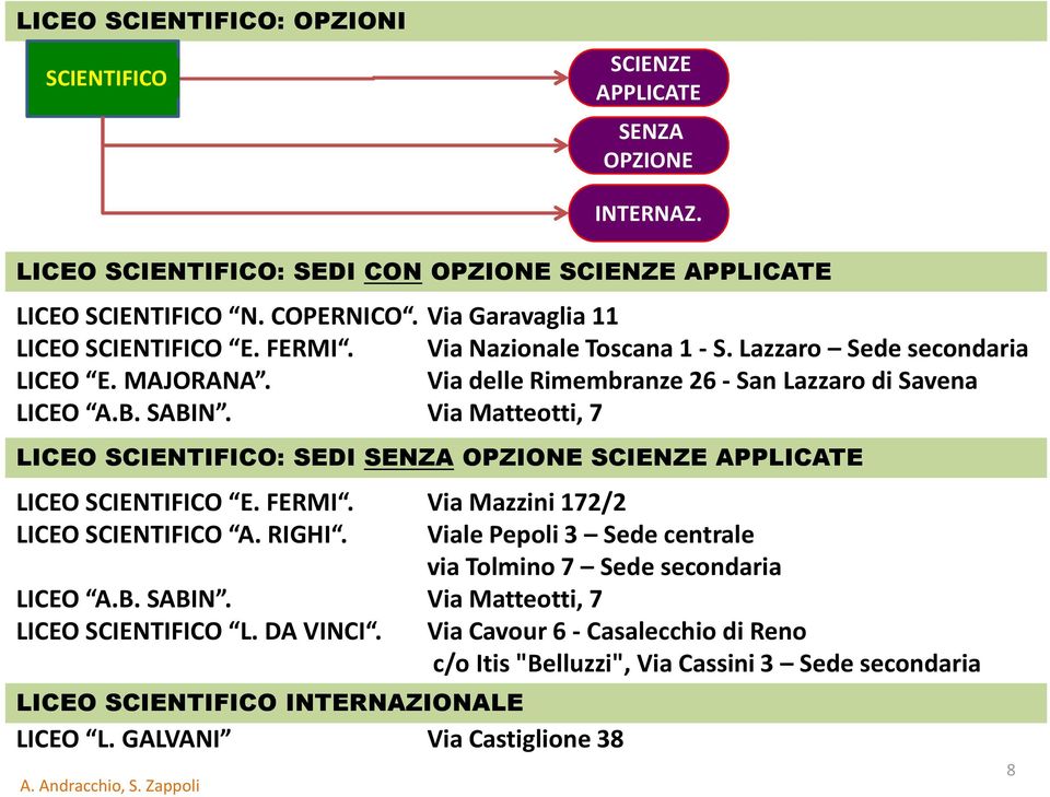 MAJORANA. Via delle Rimembranze 26 - San Lazzaro di Savena LICEO A.B. SABIN. Via Matteotti, 7 LICEO SCIENTIFICO: SEDI SENZA OPZIONE SCIENZE APPLICATE LICEO SCIENTIFICO E. FERMI.