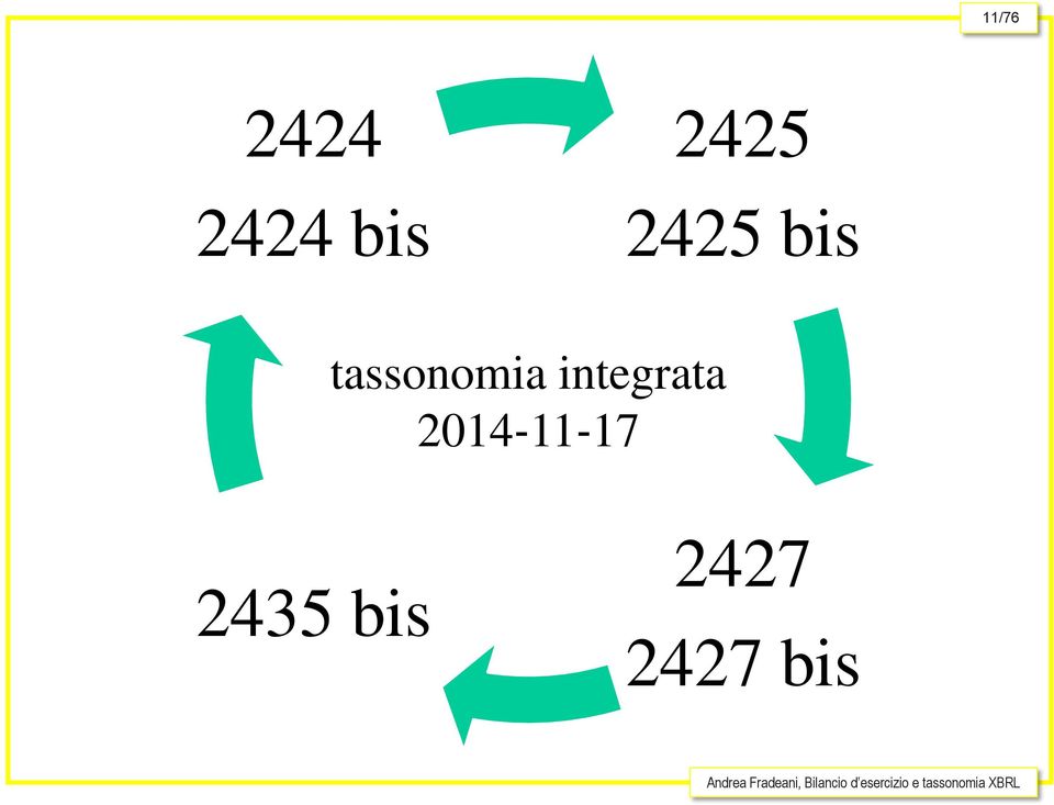 tassonomia integrata