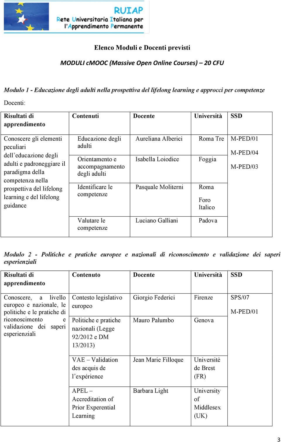 guidance Educazione degli adulti Orientamento e accompagnamento degli adulti Identificare le competenze Aureliana Alberici Roma Tre M-PED/01 Isabella Loiodice Pasquale Moliterni Foggia Roma Foro