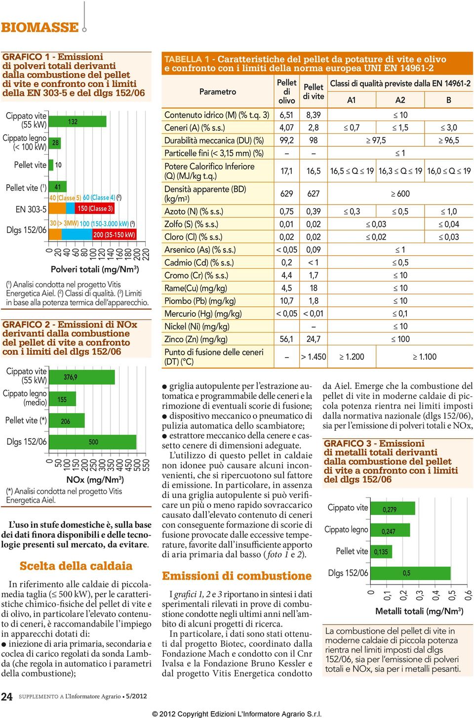 ( ) Classi di qualità. ( ) Limiti in base alla potenza termica dell apparecchio.