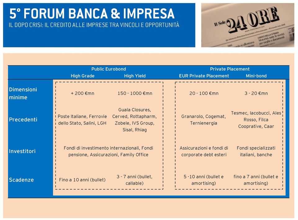 Ales Rosso, Filca Cooprative, Caar Investitori Fondi di investimento internazionali, Fondi pensione, Assicurazioni, Family Office Assicurazioni e fondi di corporate