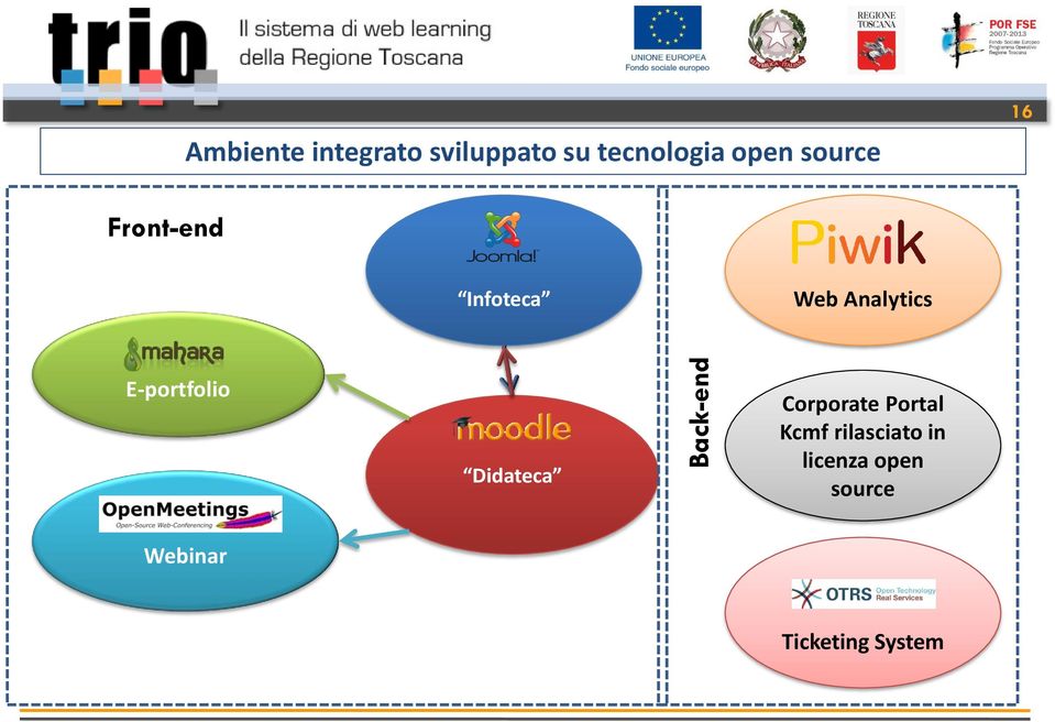 Analytics E-portfolio Didateca Corporate Portal