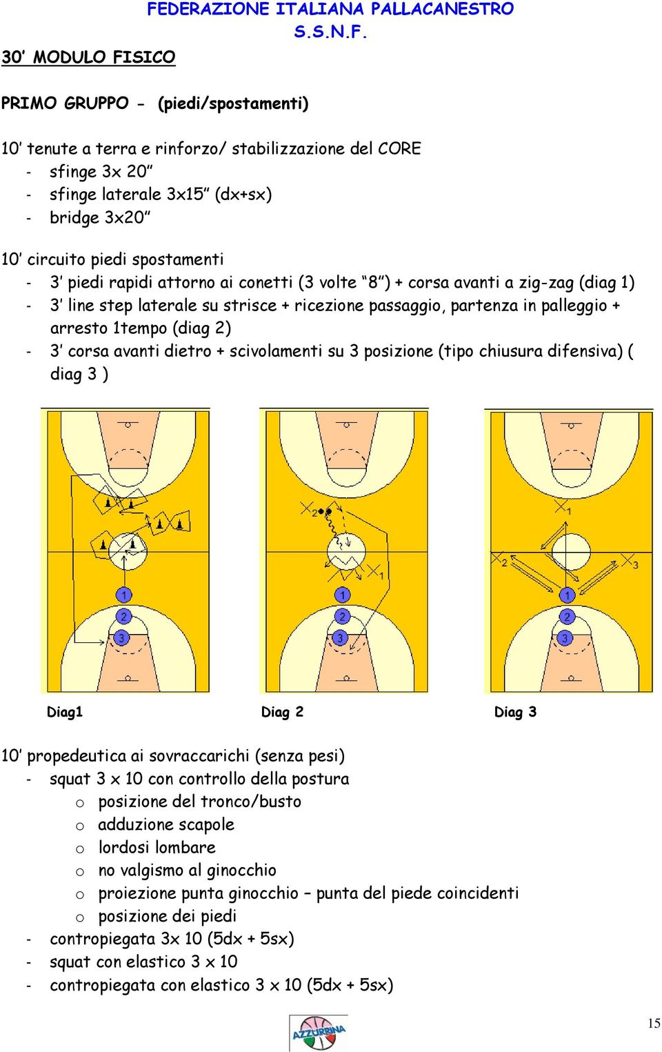 arresto 1tempo (diag 2) - 3 corsa avanti dietro + scivolamenti su 3 posizione (tipo chiusura difensiva) ( diag 3 ) Diag1 Diag 2 Diag 3 10 propedeutica ai sovraccarichi (senza pesi) - squat 3 x 10 con