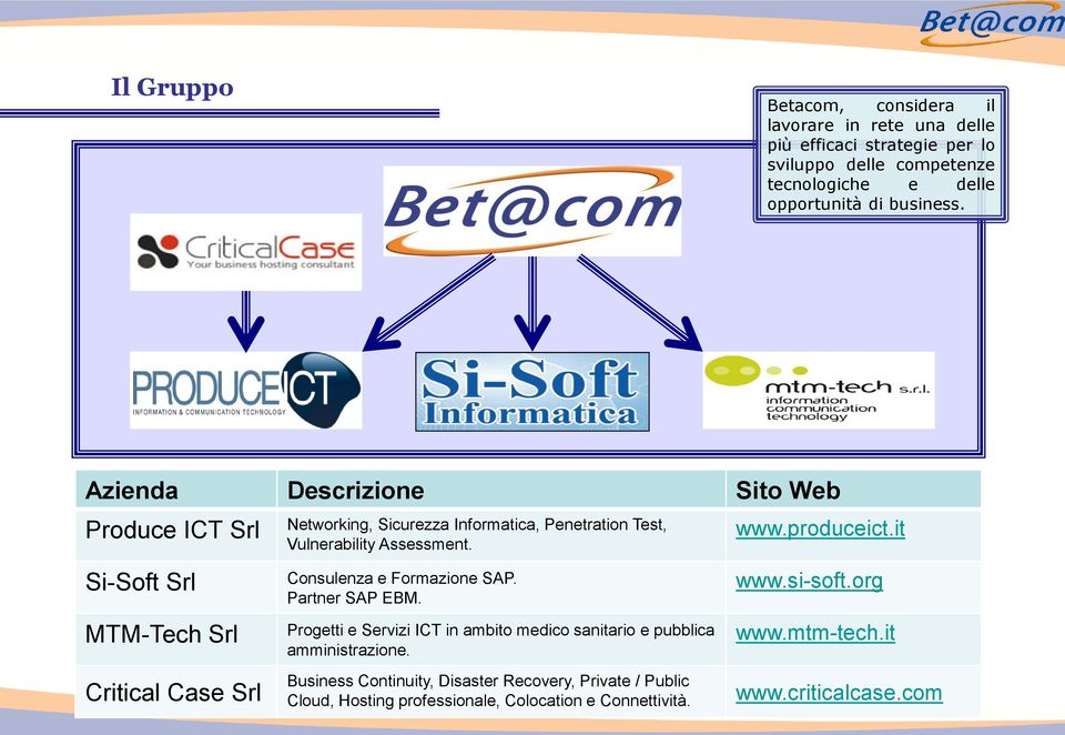 Azienda Descrizione Sito Web Produce ICT Srl Si-Soft Srl MTM-Tech Srl Critical Case Srl Networking, Sicurezza Informatica, Penetration Test, Vulnerability