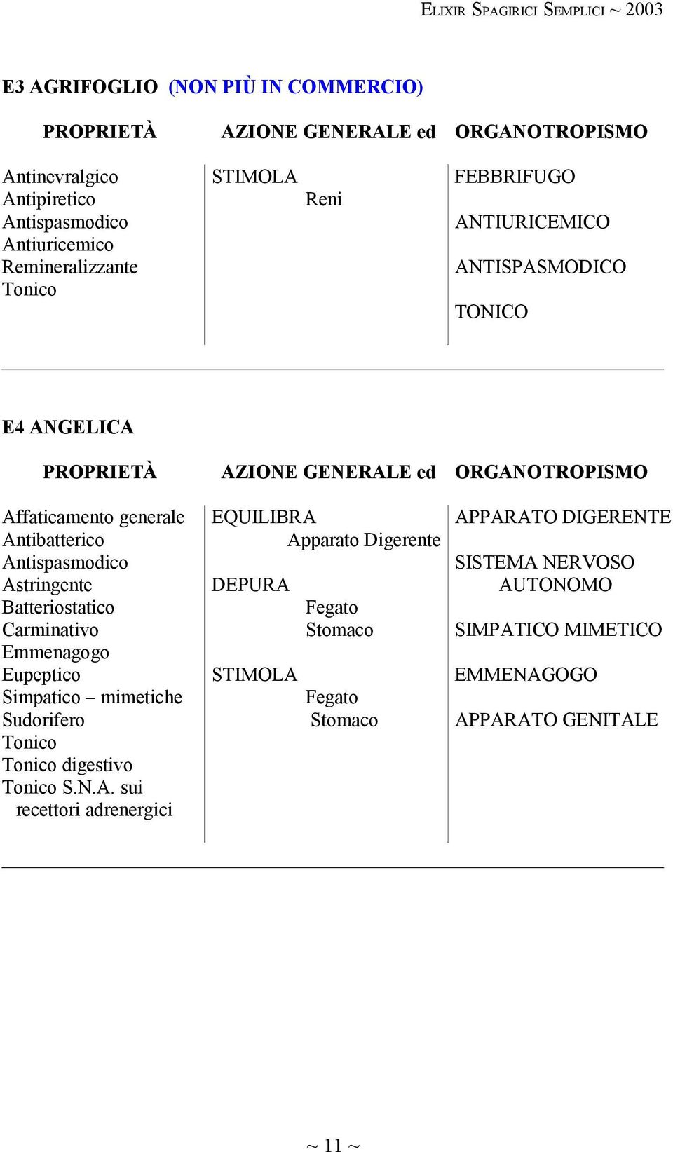 Batteriostatico Carminativo Emmenagogo Eupeptico Simpatico mimetiche Sudorifero Tonico Tonico digestivo Tonico S.N.A.