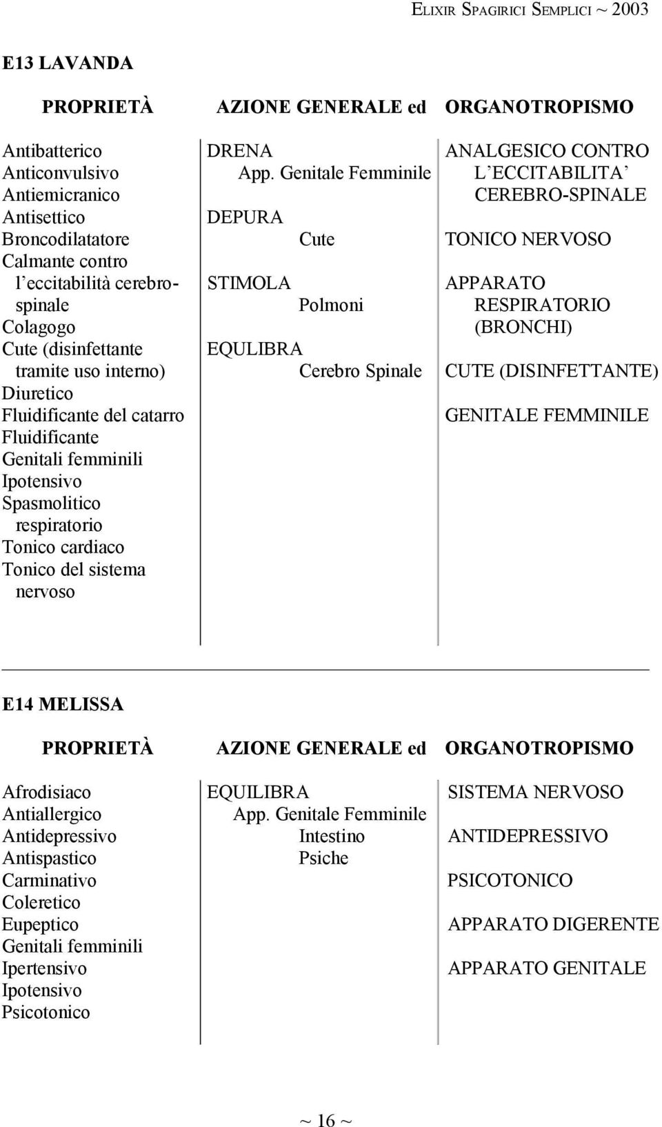 sistema nervoso DRENA ANALGESICO CONTRO App.