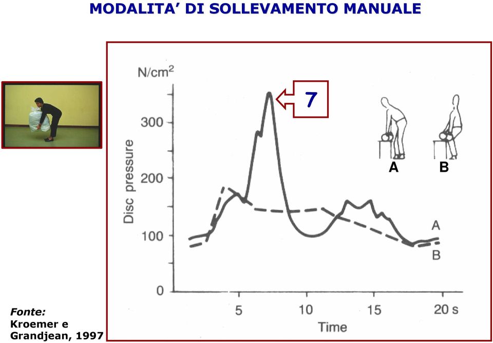 MANUALE 7 A B