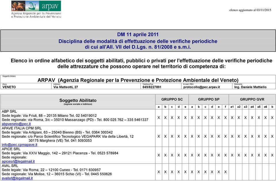 ciplina delle modalità di effettuazione delle verifiche periodiche di cui all'all. VII del D.Lgs. n. 81/2008 e s.m.i. Elenco in ordine alfabetico dei soggetti abilitati, pubblici o privati per