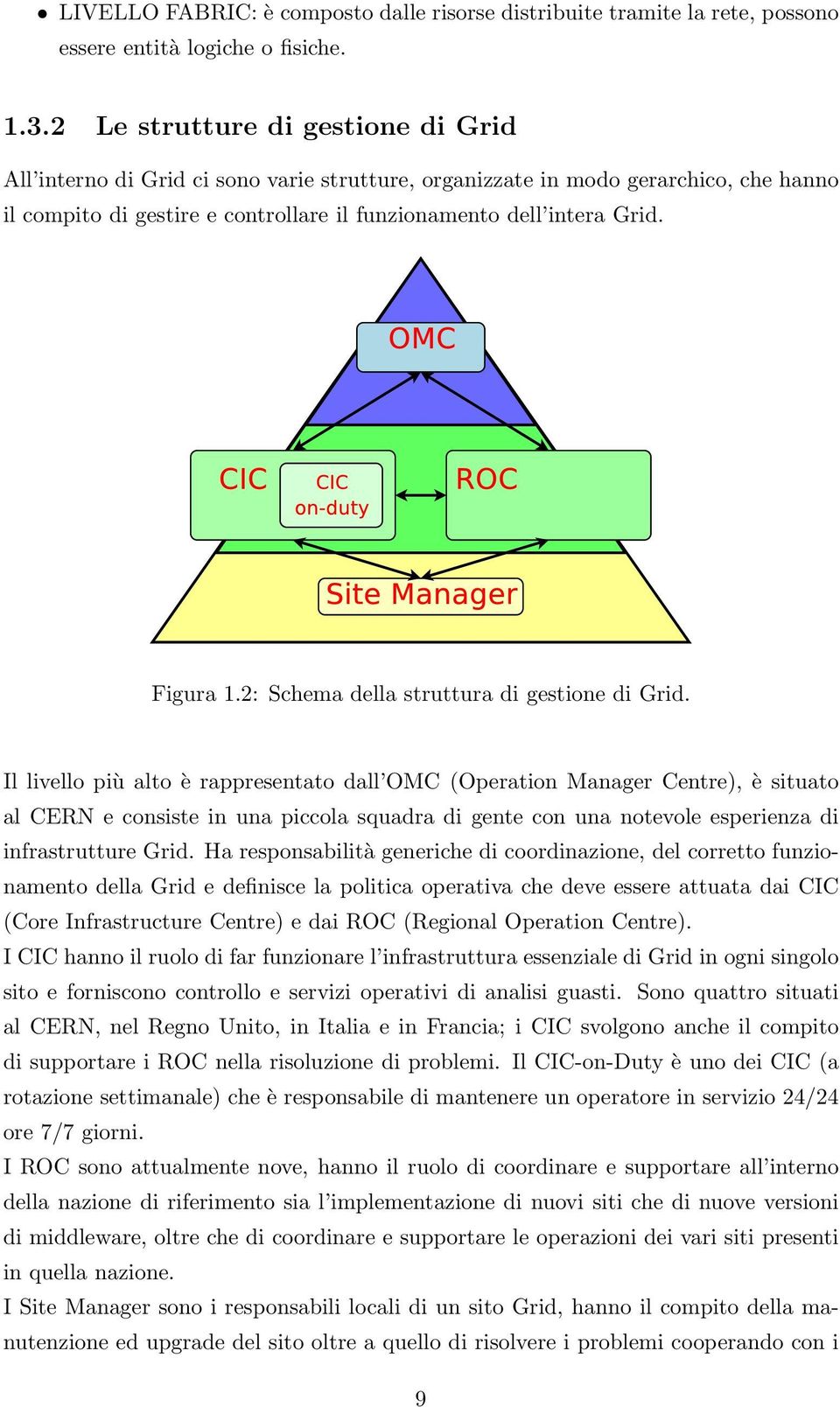 Figura 1.2: Schema della struttura di gestione di Grid.