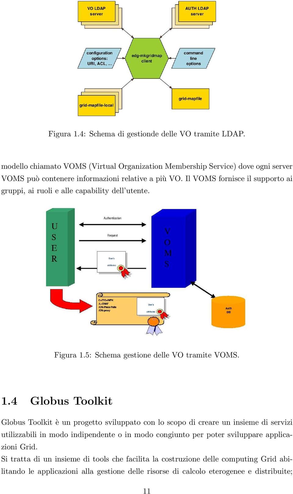 Il VOMS fornisce il supporto ai gruppi, ai ruoli e alle capability dell utente. Figura 1.