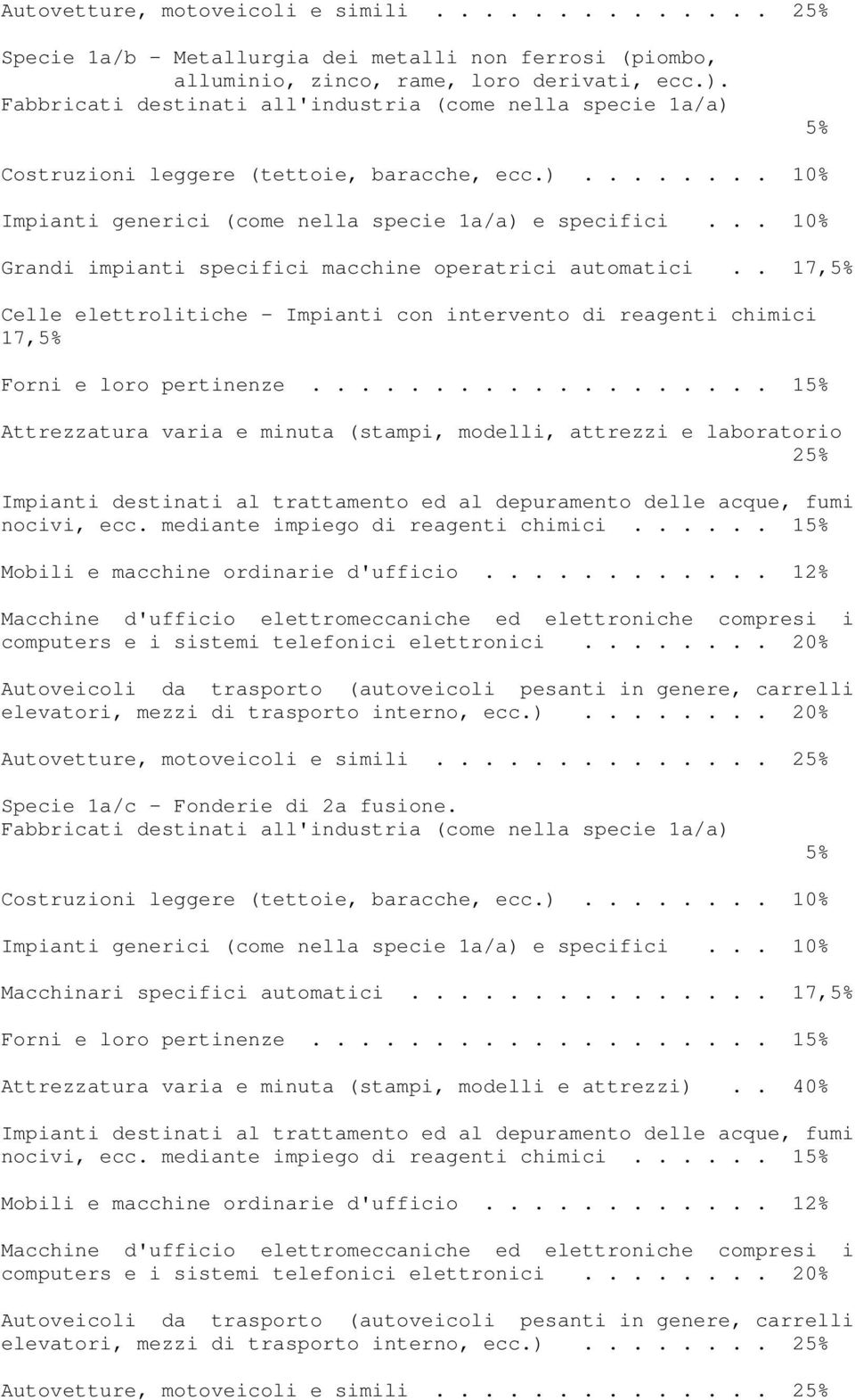 . 17,5% Celle elettrolitiche - Impianti con intervento di reagenti chimici 17,5% Forni e loro pertinenze.