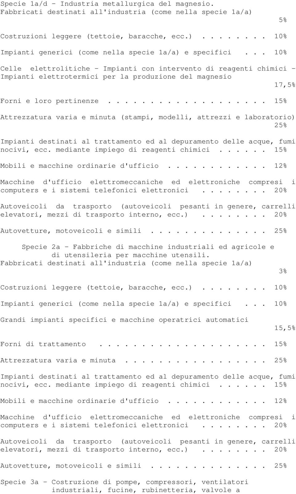 .................. 15% Attrezzatura varia e minuta (stampi, modelli, attrezzi e laboratorio) 25% Specie 2a - Fabbriche di macchine industriali ed agricole e di utensileria per macchine utensili.