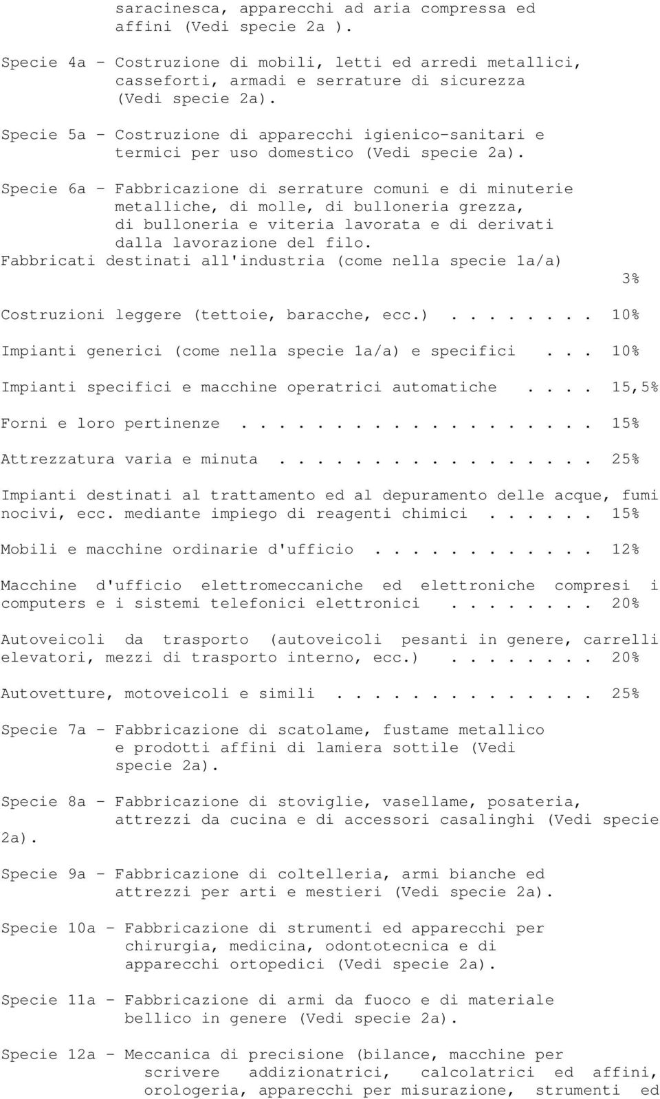 Specie 6a - Fabbricazione di serrature comuni e di minuterie metalliche, di molle, di bulloneria grezza, di bulloneria e viteria lavorata e di derivati dalla lavorazione del filo.