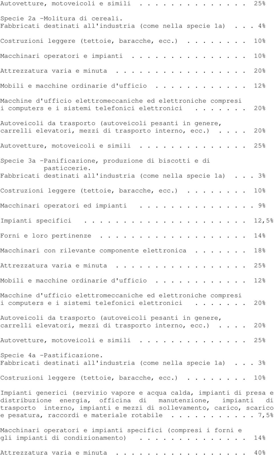 ... 20% Specie 3a -Panificazione, produzione di biscotti e di pasticcerie. Fabbricati destinati all'industria (come nella specie 1a)... 3% Macchinari operatori ed impianti............... 9% Impianti specifici.