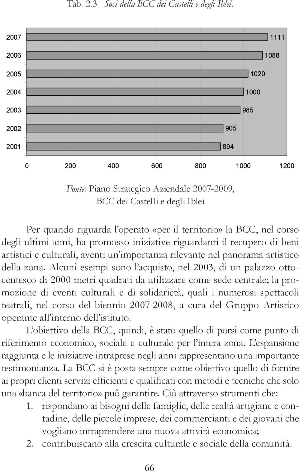 operato «per il territorio» la BCC, nel corso degli ultimi anni, ha promosso iniziative riguardanti il recupero di beni artistici e culturali, aventi un importanza rilevante nel panorama artistico