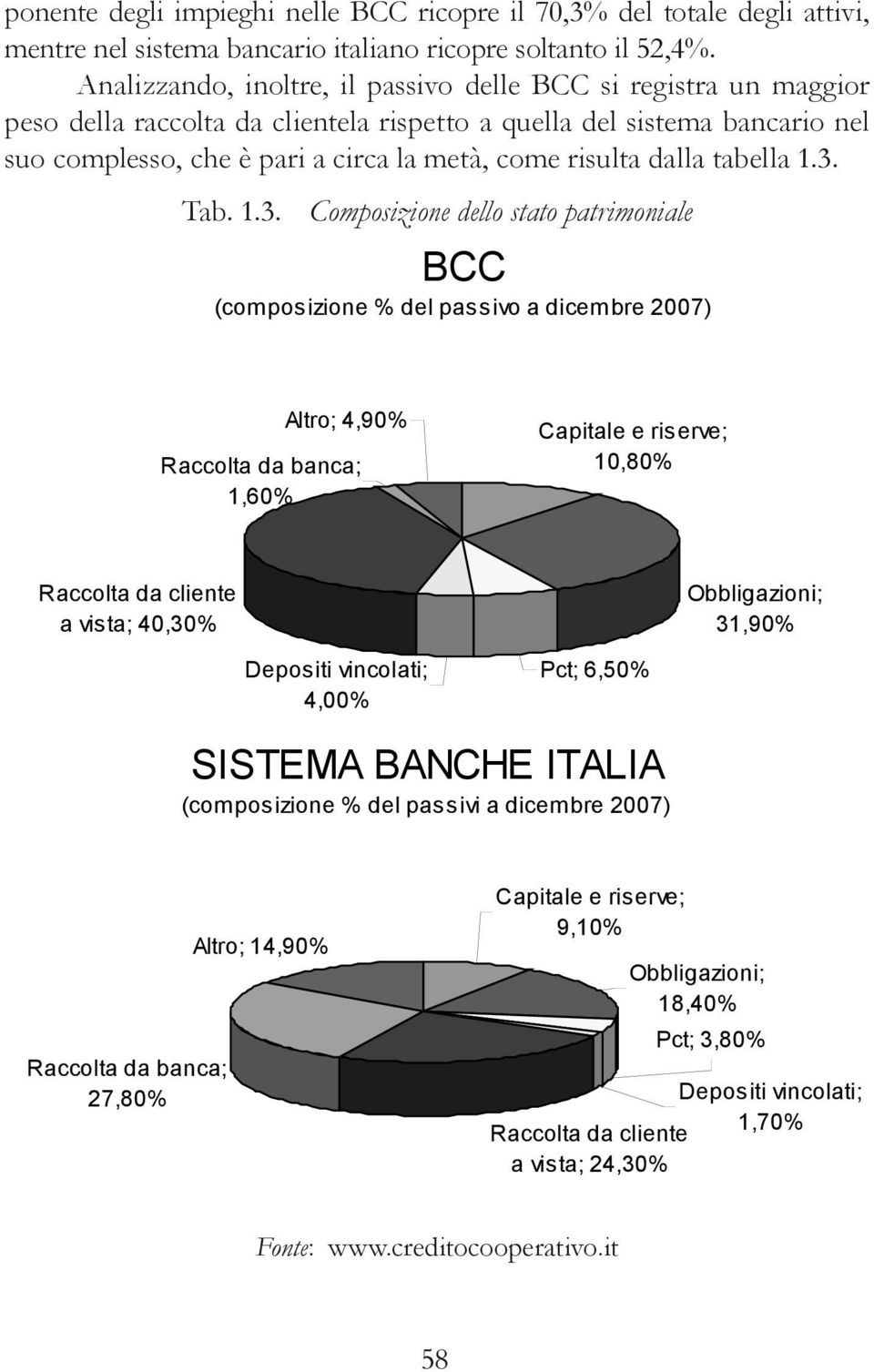 dalla tabella 1.3.