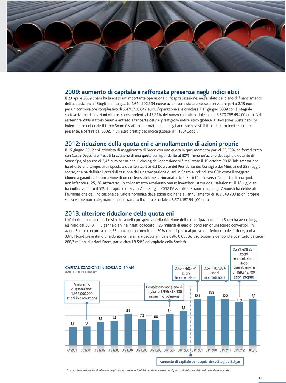 L operazione si è conclusa il 1 giugno 2009 con l integrale sottoscrizione delle azioni offerte, corrispondenti al 45,21% del nuovo capitale sociale, pari a 3.570.768.494,00 euro.