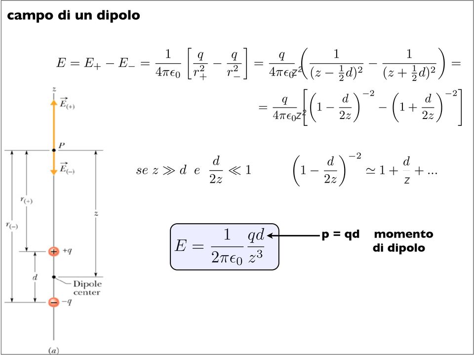 + 1 = q z 2 2 d)2 4π 0 = q 1 d 2 1+ d 2 4π 0 z 2 2z 2z se z d e d 2z