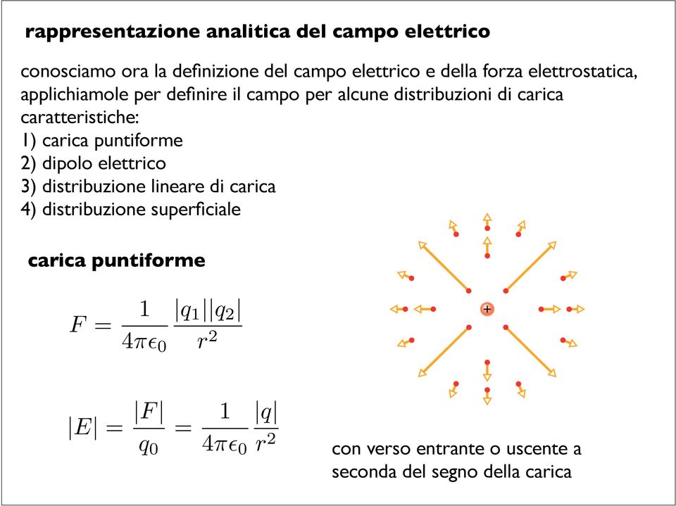 carica puntiforme 2) dipolo elettrico 3) distribuzione lineare di carica 4) distribuzione superficiale carica
