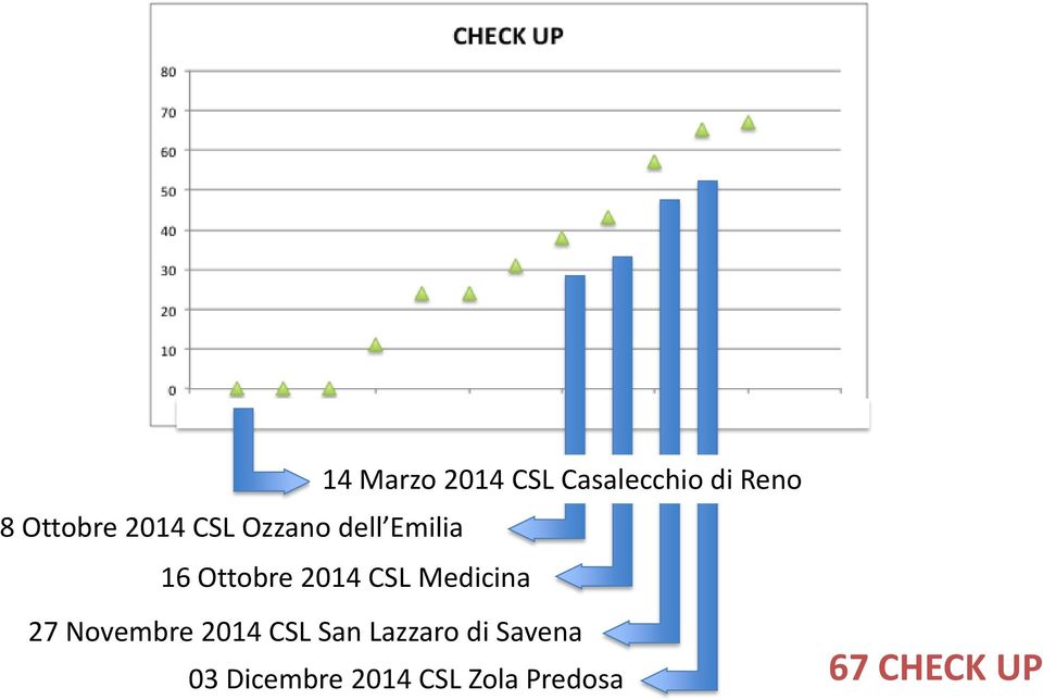 Medicina 27 Novembre 2014 CSL San Lazzaro di