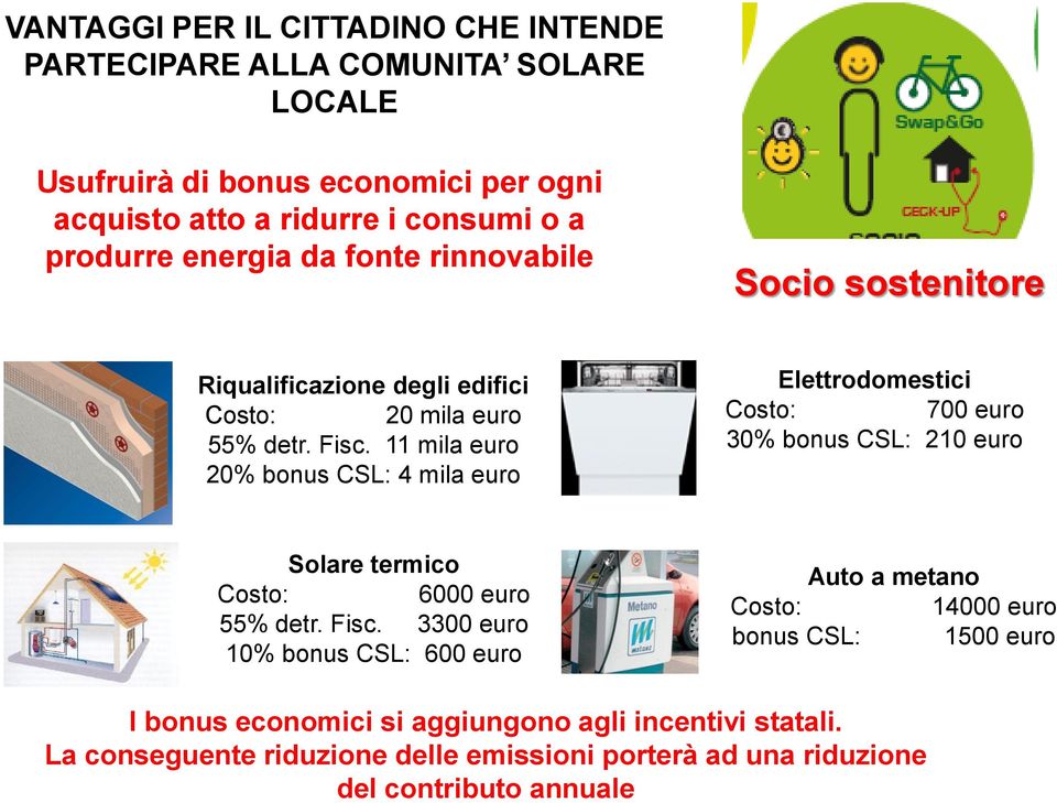 11 mila euro 20% bonus CSL: 4 mila euro Elettrodomestici Costo: 700 euro 30% bonus CSL: 210 euro Solare termico Costo: 6000 euro 55% detr. Fisc.