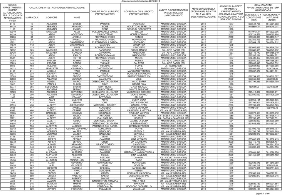 ANNO IN CUI è STATO IMPIANTATO L'APPOSTAMENTO (RELATIVO ALLA PRIMA AUTORIZZAZIONE, A CUI SEGUONO RINNOVI) LOCALIZZAZIONE APPOSTAMENTO NEL SISTEMA GAUSS BOAGA COORDINATE X - LONGITUDINE (EST) pagina 1