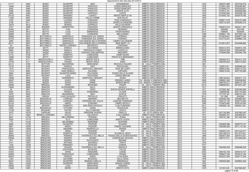 1575914,161 5055558,986 2628 9484 BOSIO GIUSEPPE CAPRIOLO COSTA AMBITO UNICO BRESCIA 2012 1978 1575483,924 5055368,199 29130 9487 BODEI MASSIMO LONATO MONTE MAPP.