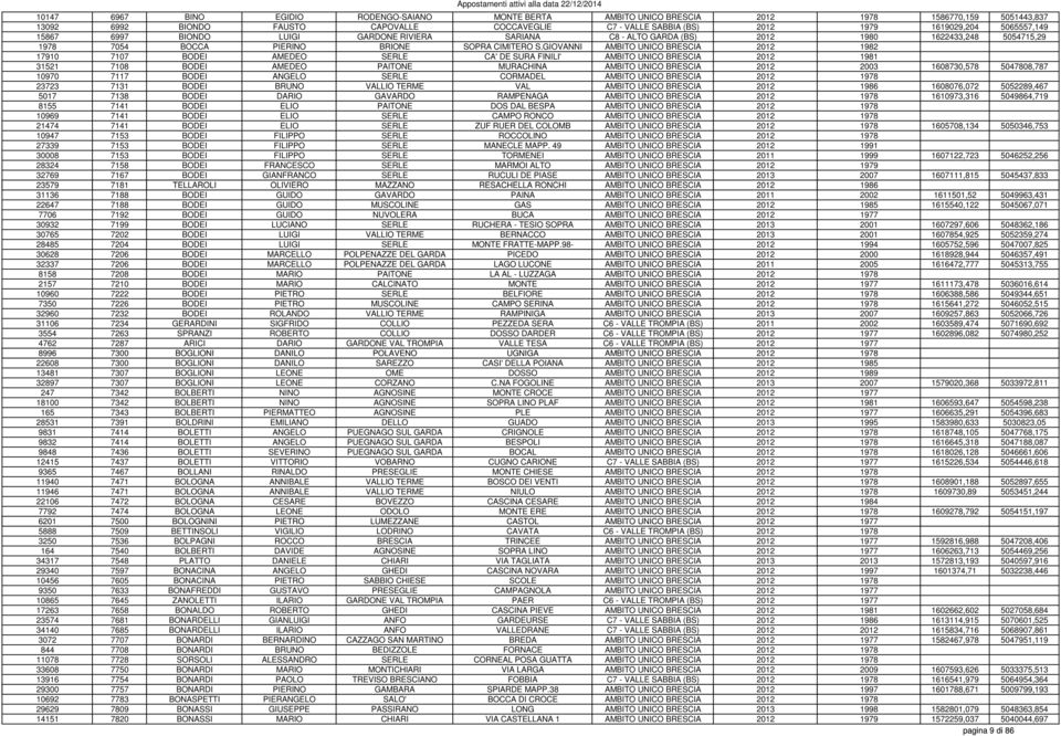 GIOVANNI AMBITO UNICO BRESCIA 2012 1982 17910 7107 BODEI AMEDEO SERLE CA' DE SURA FINILI' AMBITO UNICO BRESCIA 2012 1981 31521 7108 BODEI AMEDEO PAITONE MURACHINA AMBITO UNICO BRESCIA 2012 2003