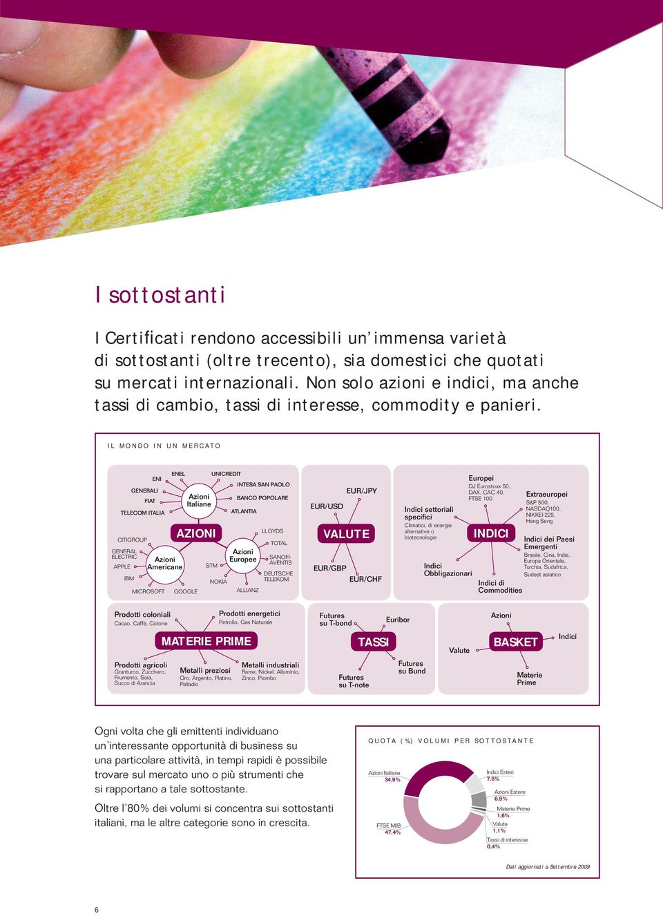 IL MONDO IN UN MERCATO GENERALI FIAT TELECOM ITALIA CITIGROUP GENERAL ELECTRIC APPLE ENI ENEL Azioni Americane IBM MICROSOFT Azioni Italiane AZIONI GOOGLE UNICREDIT STM NOKIA INTESA SAN PAOLO BANCO