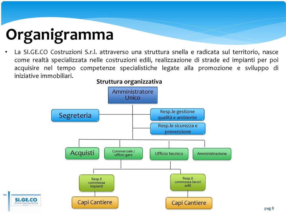 impianti per poi acquisire nel tempo competenze specialistiche legate alla promozione e sviluppo di iniziative immobiliari.