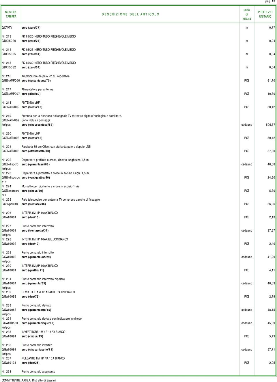 GENAMP007 euro (eci/80) PCE 10,80 Nr. 218 ANTENNA VHF G.GENATN002 euro (trenta/42) PCE 30,42 Nr. 219 Antenna per la ricezione del segnale TV terrestre gitale/analogico e satellitare. G.GENATN002 euro (cinquecentosei/57) cadauno 506,57 Nr.