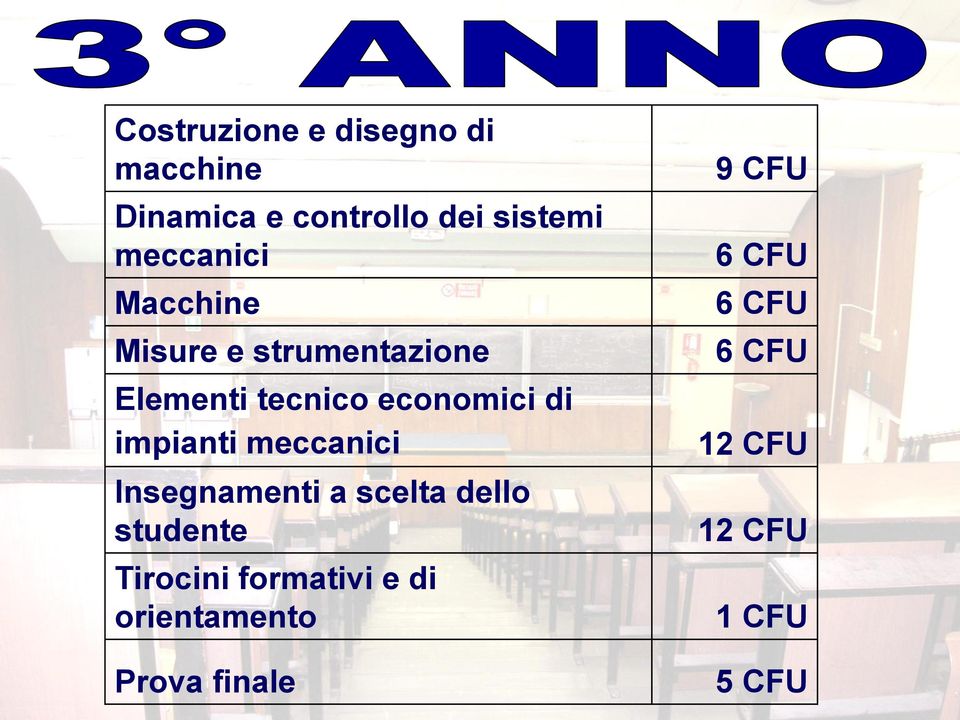 impianti meccanici Insegnamenti a scelta dello studente Tirocini