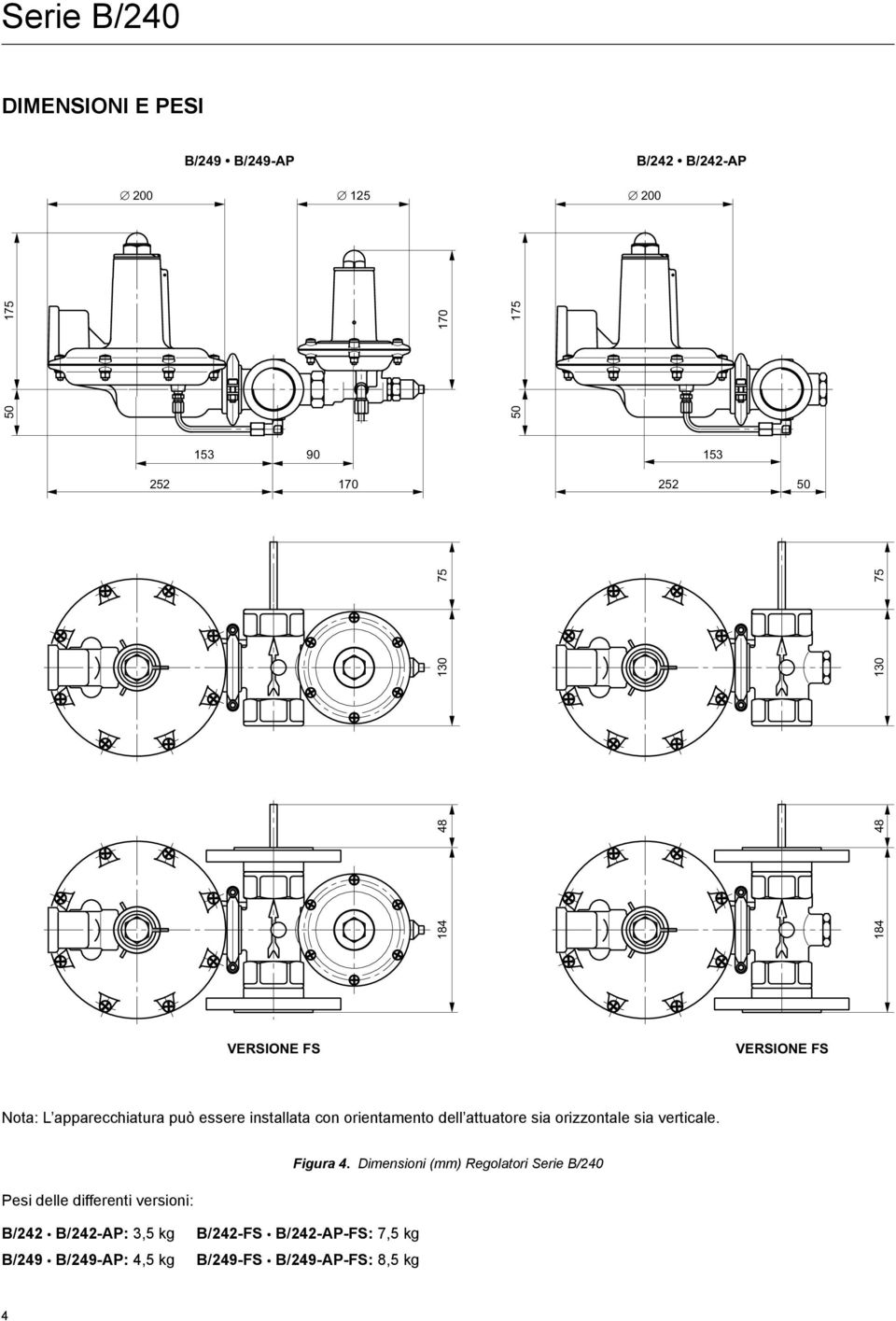 dell attuatore sia orizzontale sia verticale. Figura 4.