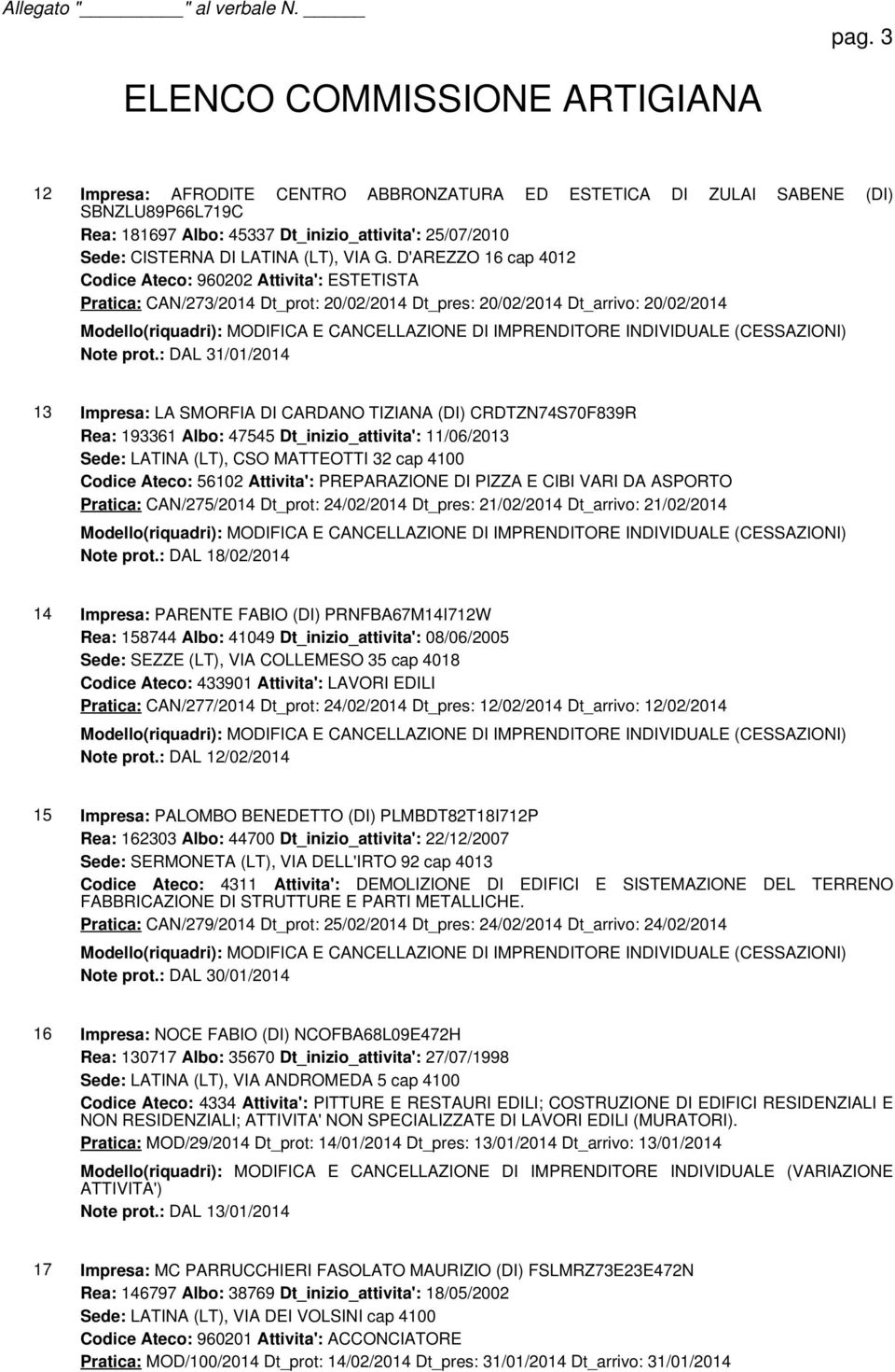 : DAL 31/01/2014 13 Impresa: LA SMORFIA DI CARDANO TIZIANA (DI) CRDTZN74S70F839R Rea: 193361 Albo: 47545 Dt_inizio_attivita': 11/06/2013 Sede: LATINA (LT), CSO MATTEOTTI 32 cap 4100 Codice Ateco: